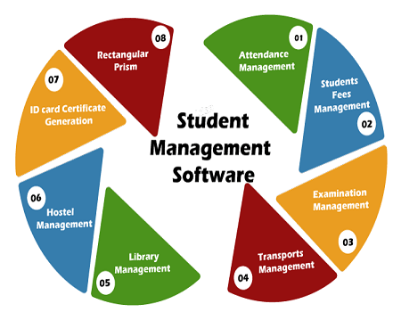 Online School Automation Software